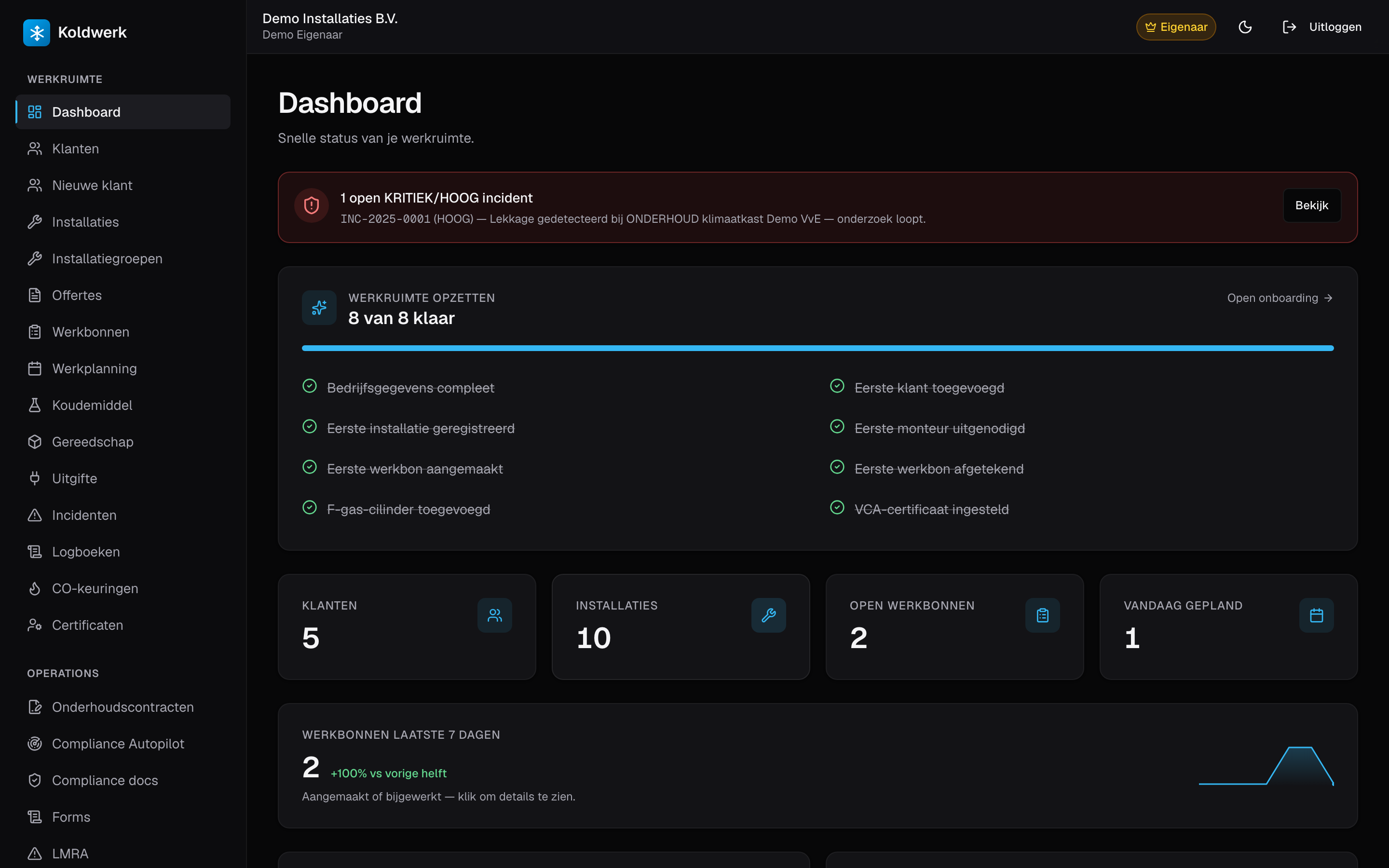 Koldwerk eigenaar-dashboard met een openstaand incident, de voortgang van het inrichten, kerncijfers voor klanten, installaties en werkbonnen, en de werkbonnen-trend van de afgelopen week.
