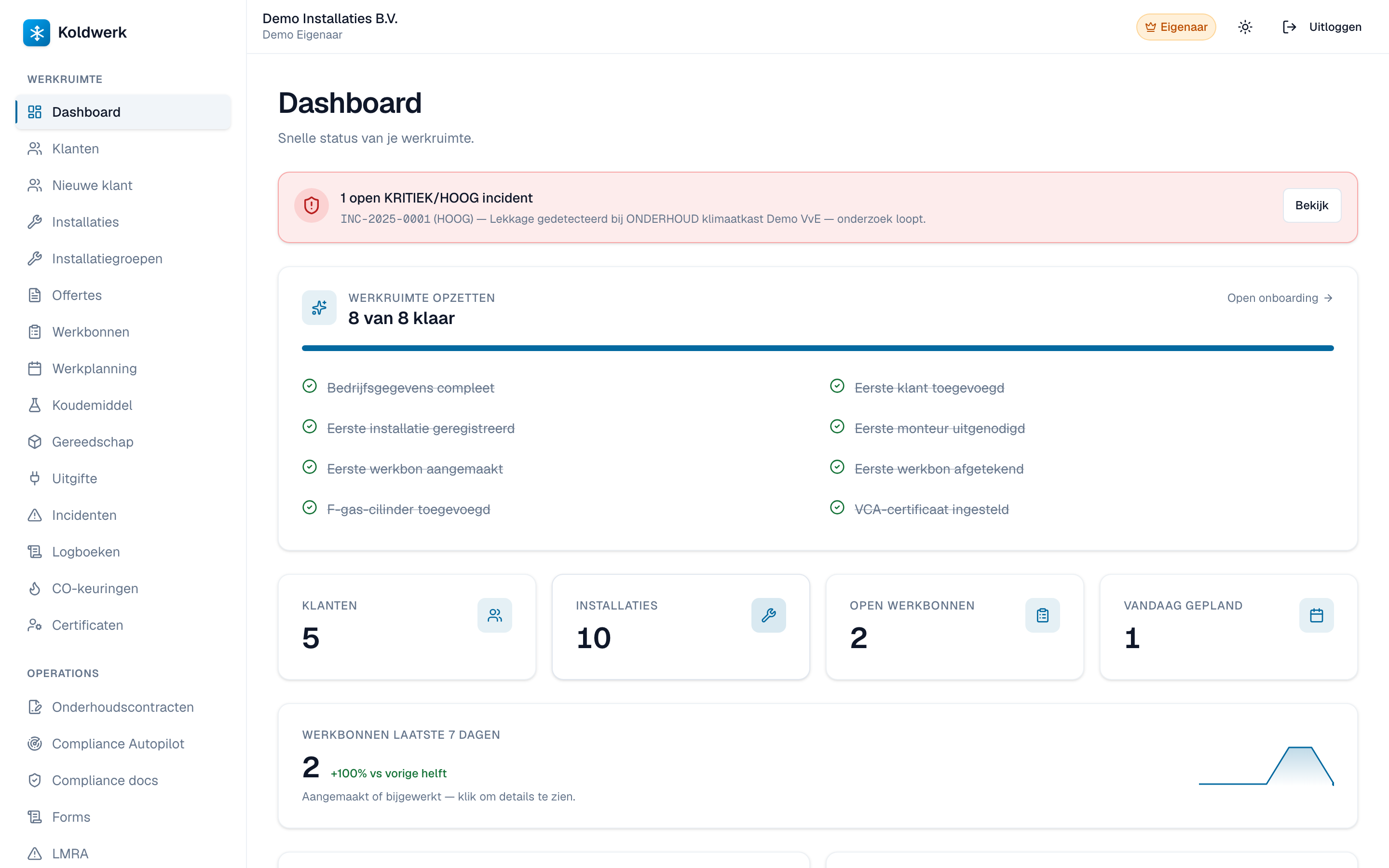 Koldwerk eigenaar-dashboard met een openstaand incident, de voortgang van het inrichten, kerncijfers voor klanten, installaties en werkbonnen, en de werkbonnen-trend van de afgelopen week.
